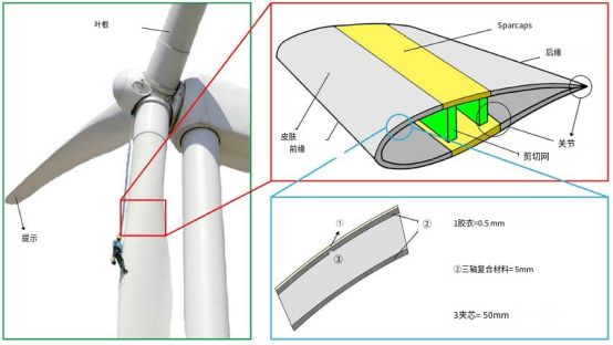 風(fēng)電葉片資源化處理垃圾.jpg