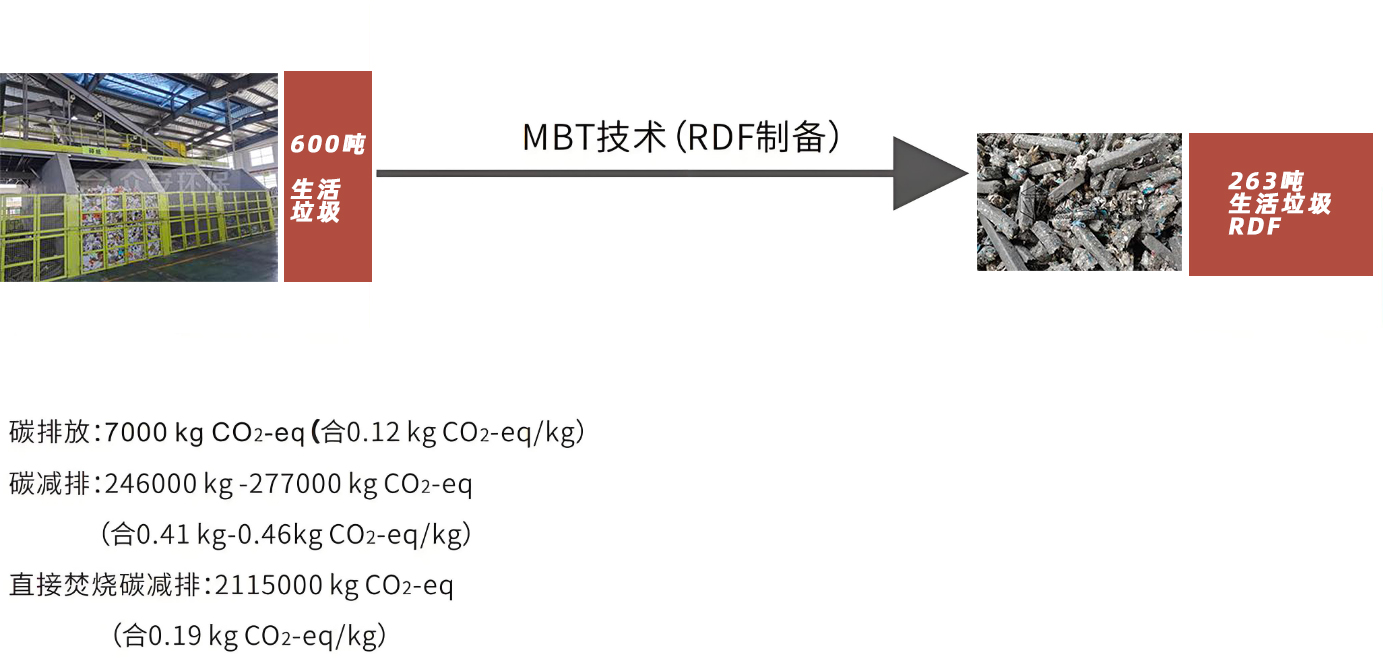 生活垃圾MBT處理系統(tǒng) RDF技術(shù)3.jpg