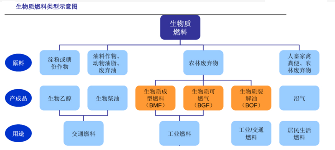 生物質(zhì)燃料使用.jpg